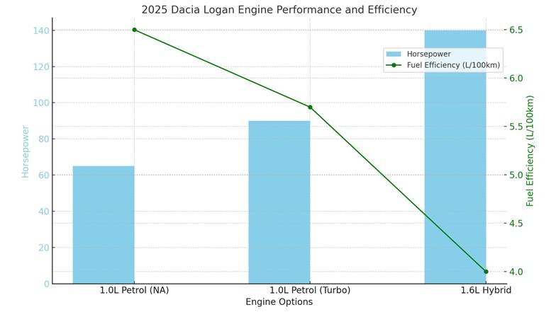 2025 Dacia Logan