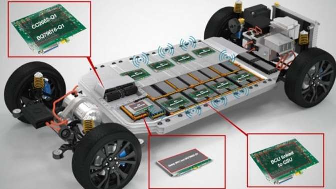 Battery Technology