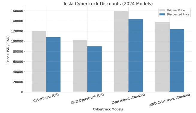 Cybertruck