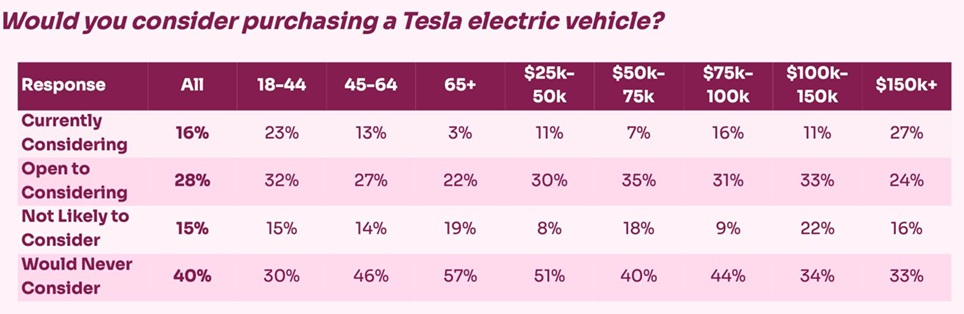 tesla